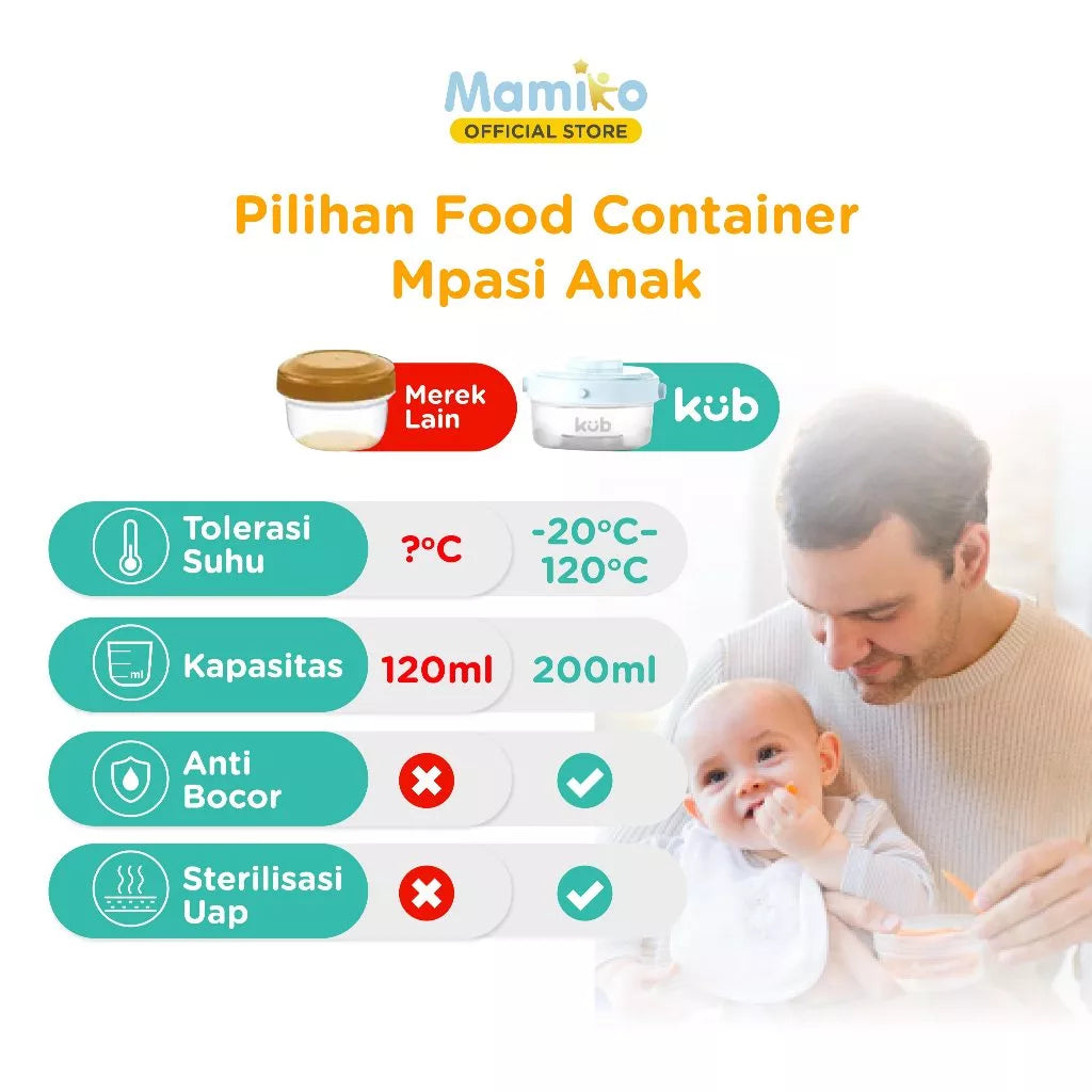 KUB - Combined Food Supplementary Box