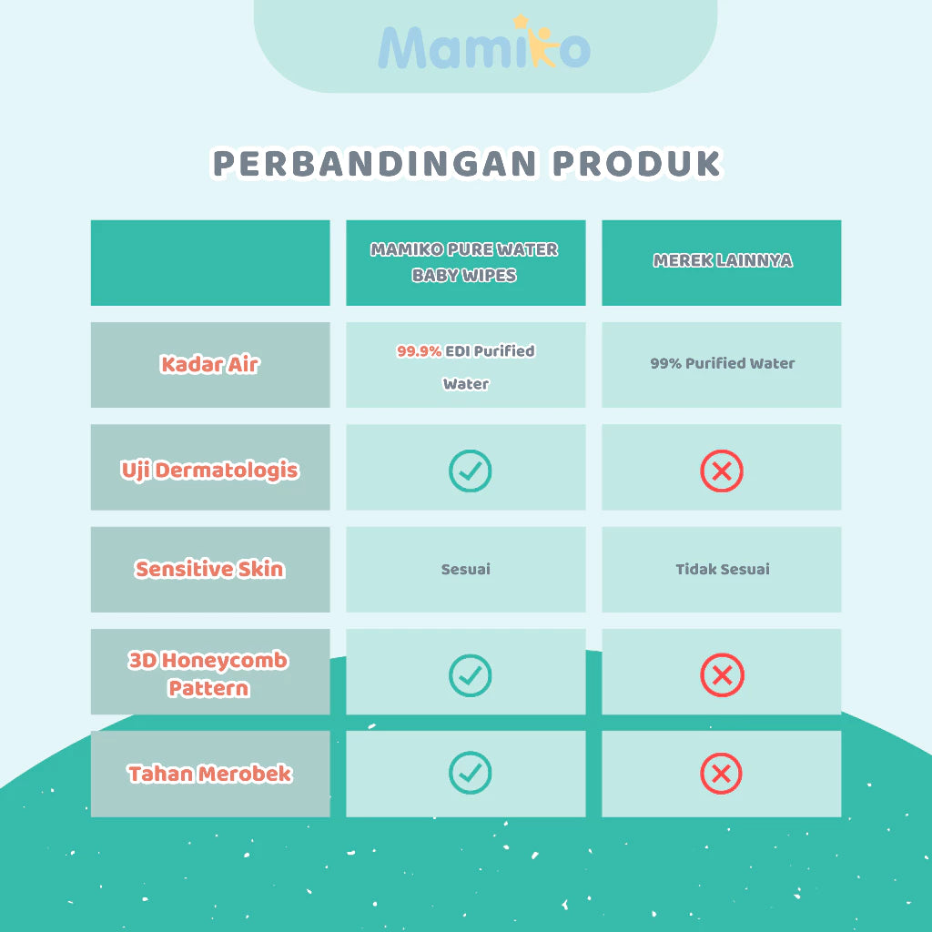 Mamiko Mini Pure Water Wipes 8 Sheet (8 Pack/Bag)